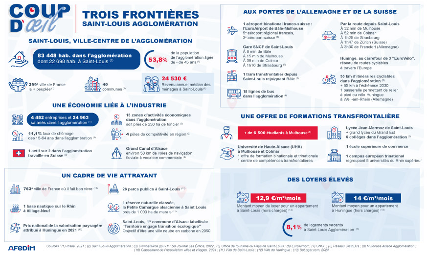 Infographie coup d’œil des atouts de l’immobilier aux Trois Frontières