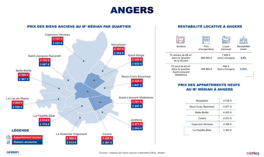 Carte des prix d'Angers.