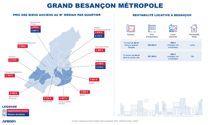 Carte des prix de Besançon