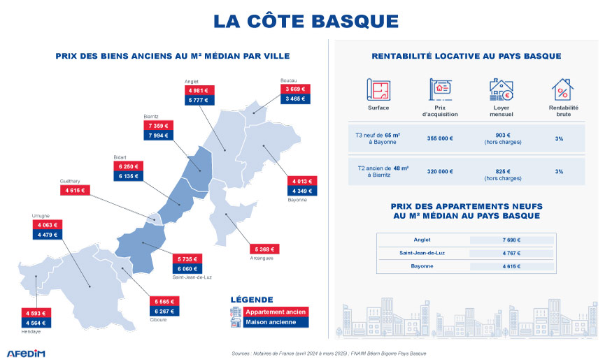 Carte des prix de l’immobilier sur la Côte Basque.
