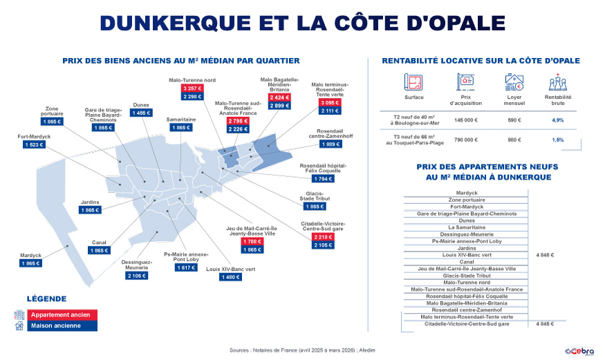 Carte des prix sur la Côte d'Opale