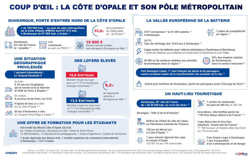Coup d’œil des atouts de l’immobilier sur la Côte d’Opale