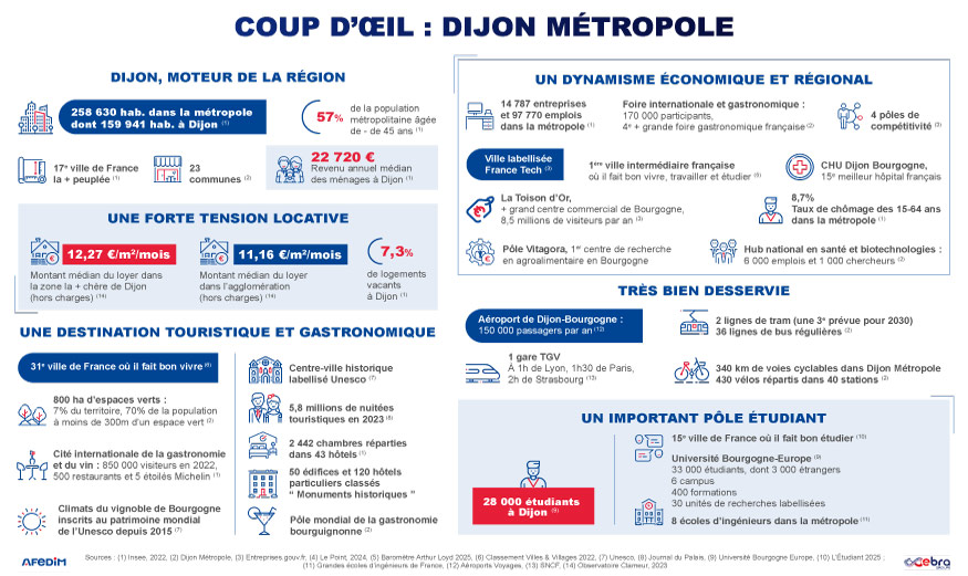Coup d’œil des atouts de l’immobilier à Dijon.