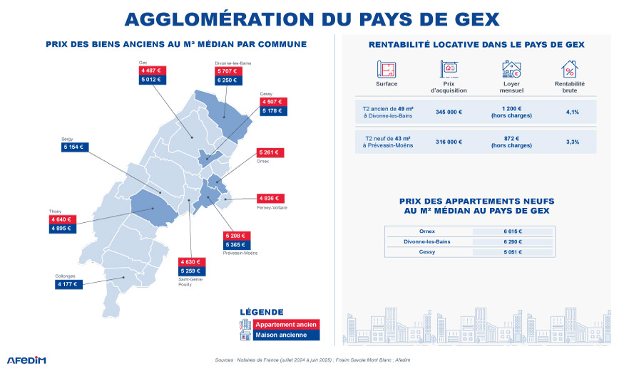 Carte des prix du pays de Gex