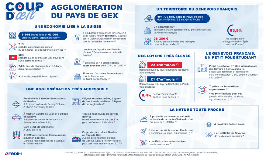 Coup d’œil des atouts de l’immobilier au Pays de Gex