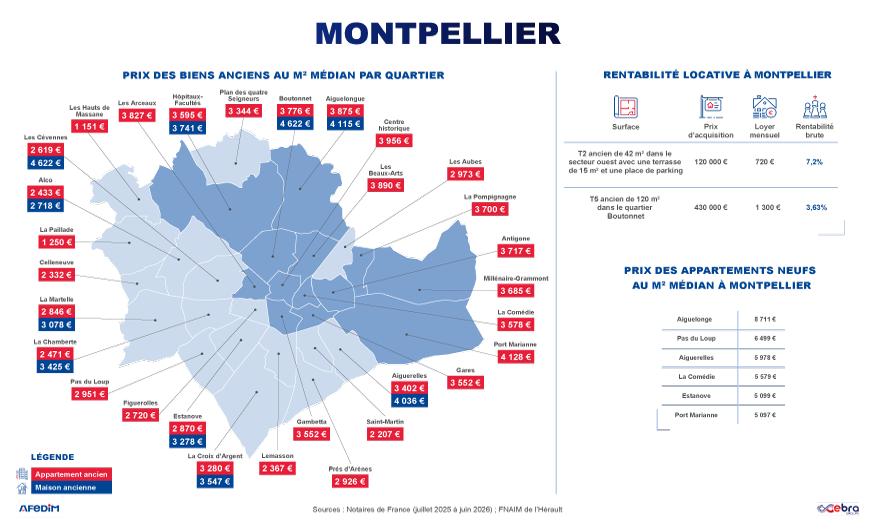 Carte des prix de Montpellier