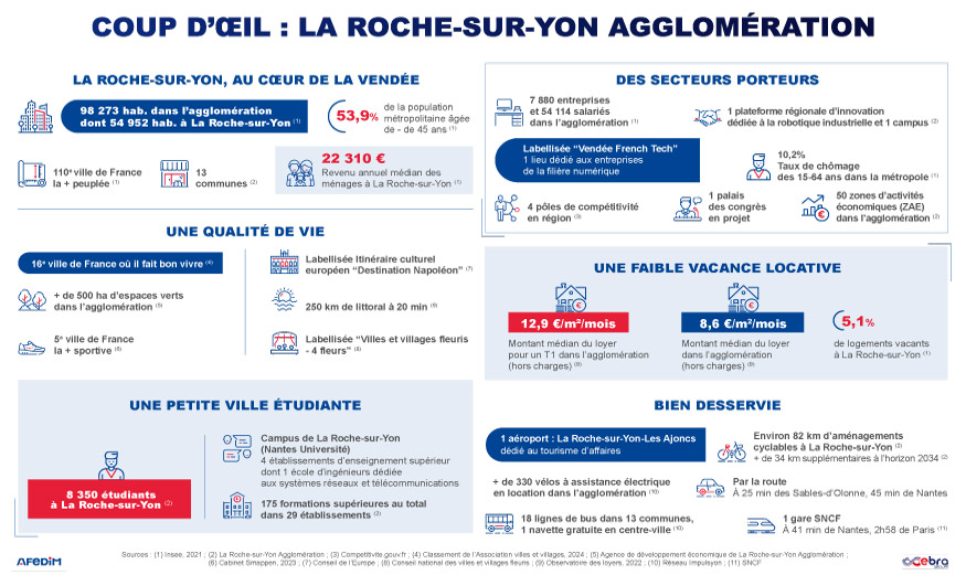 Coup d’œil des atouts de l’immobilier à La Roche-sur-Yon