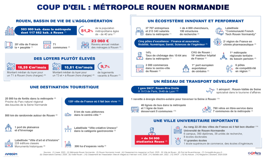 Coup d’œil des atouts de l’immobilier à Rouen