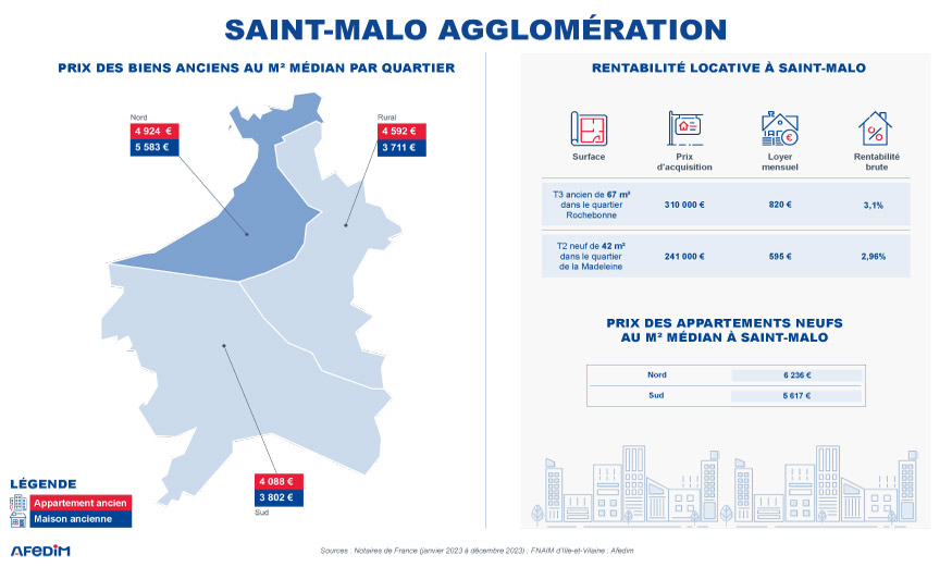 Carte des prix de Saint-Malo.