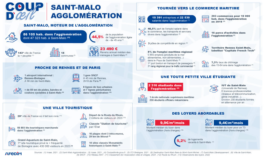 Coup d’œil des atouts de l’immobilier à Saint-Malo.
