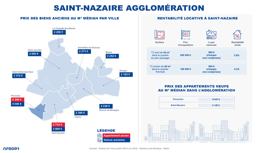 Carte des prix à Saint-Nazaire