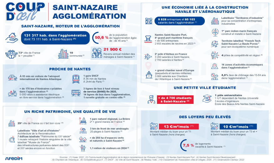 Coup d’œil des atouts de l’immobilier à Saint Nazaire.