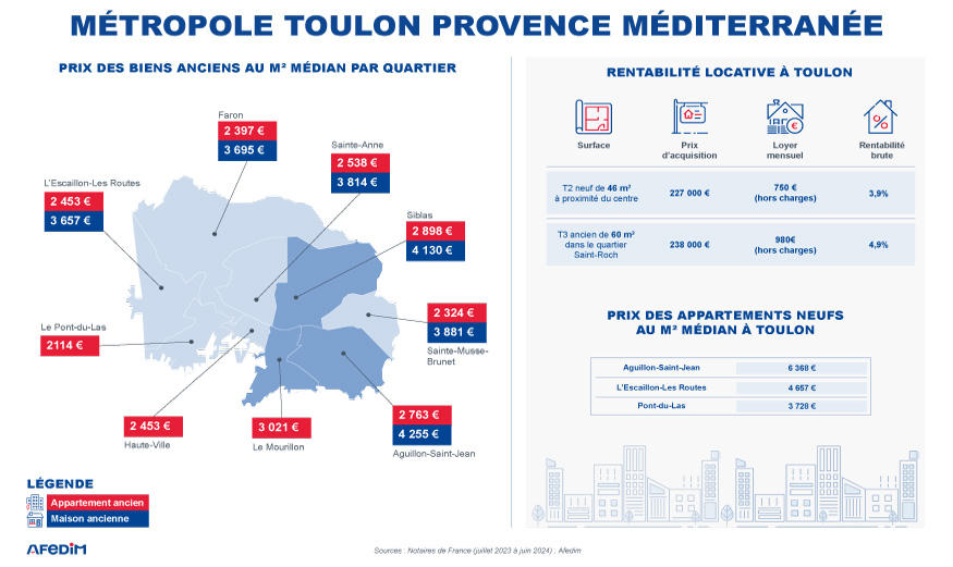 Carte des prix de la ville de Toulon