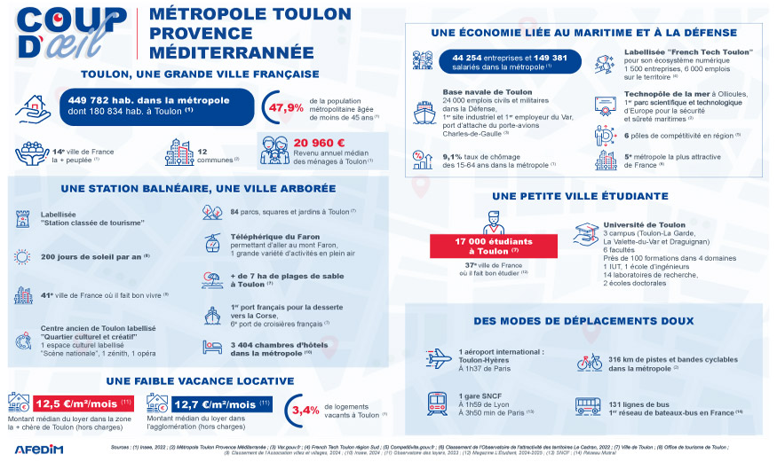 Coup d’œil des atouts de l’immobilier à Toulon