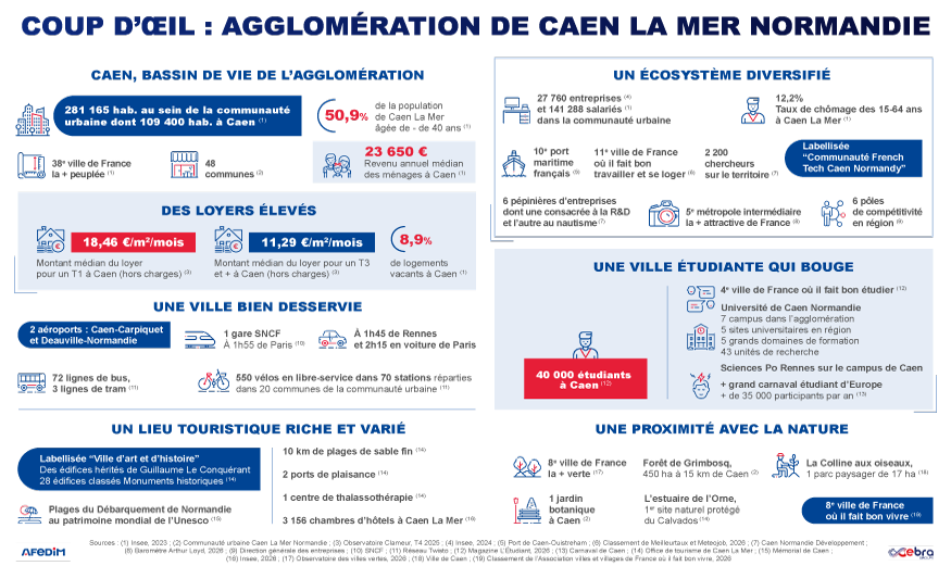 Coup d’œil des atouts de l’immobilier à Clermont-Ferrand