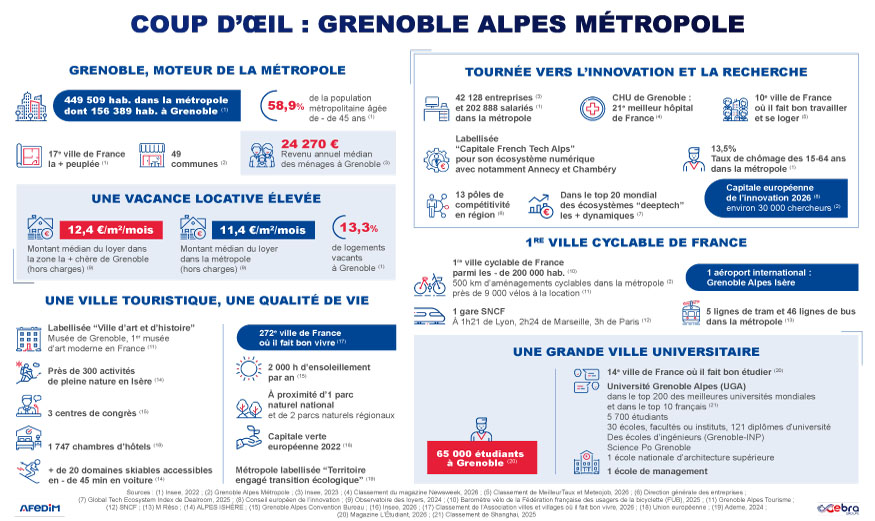 Infographie coup d’œil des atouts de l’immobilier à Grenoble