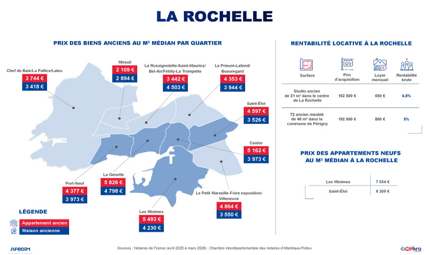 Carte des prix La Rochelle