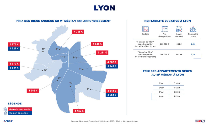 Carte des prix à Lyon