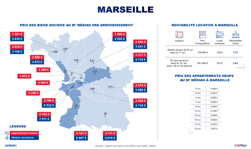 Carte des prix à Marseille