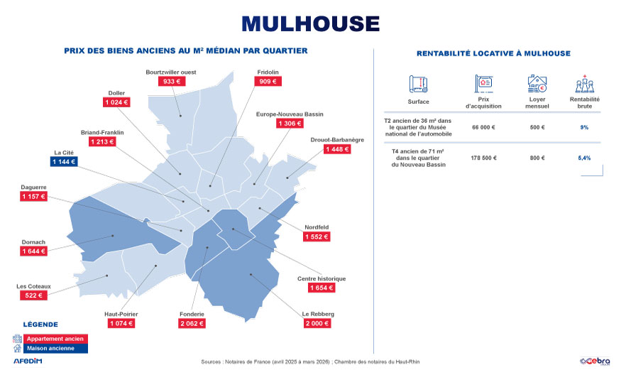 Carte des prix à Mulhouse