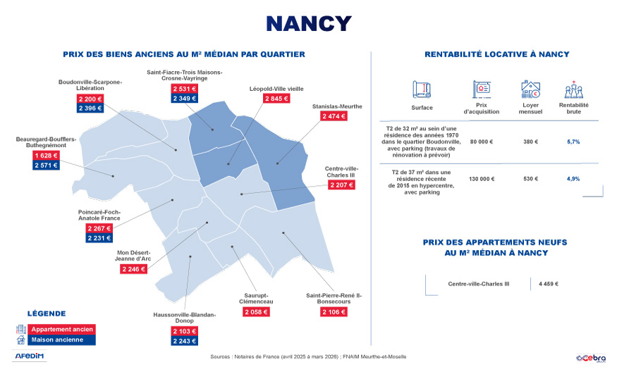Carte des prix à Nancy
