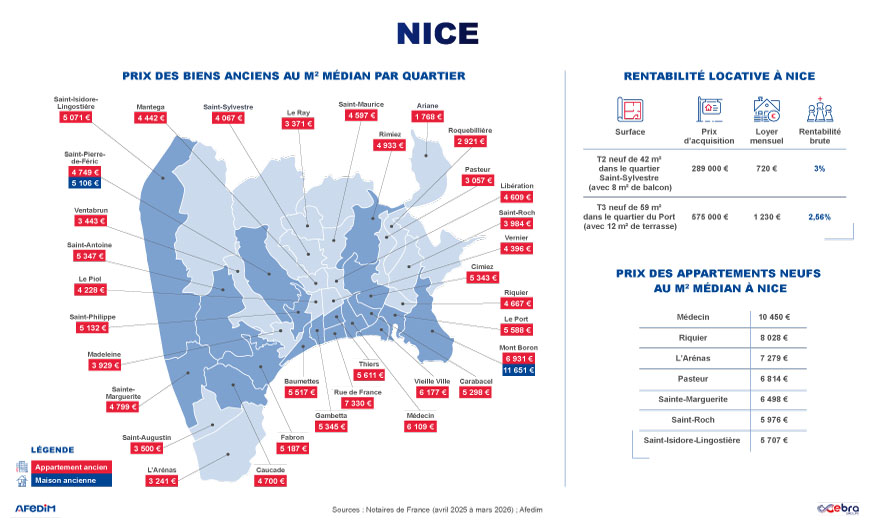 Carte des prix à Nice