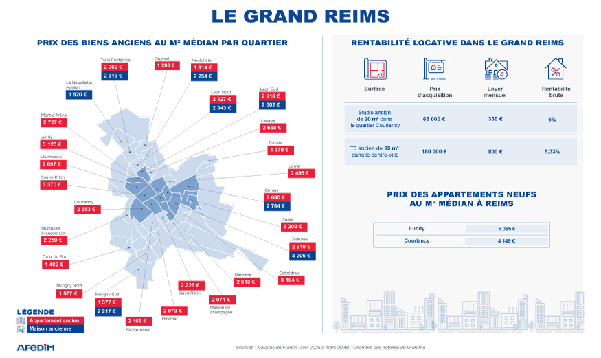 Carte des prix à Reims