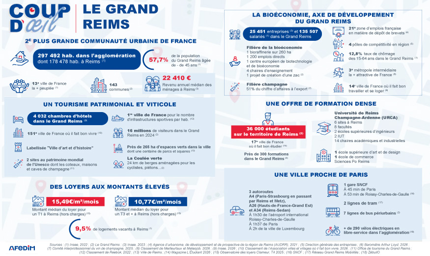 Infographie coup d’œil des atouts de l’immobilier à Reims