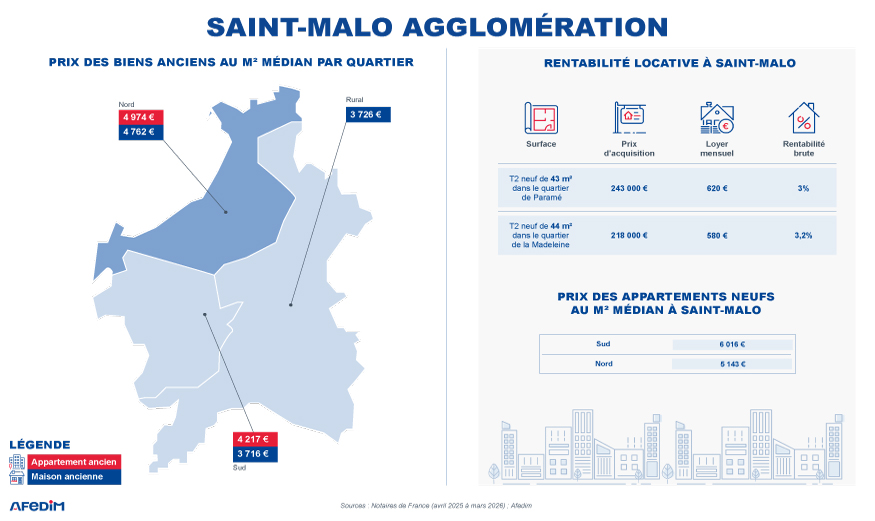 Carte des prix à Saint-Malo