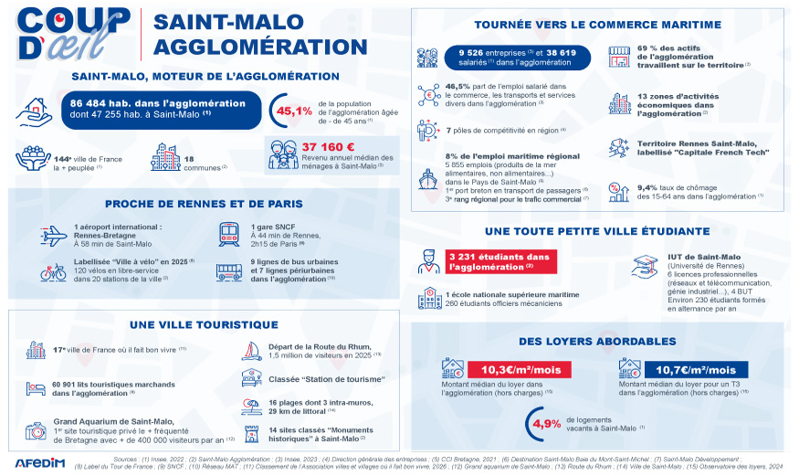 Infographie coup d’œil des atouts de l’immobilier à Saint-Malo