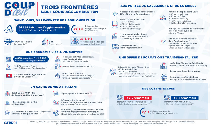 Infographie coup d’œil des atouts de l’immobilier aux Trois Frontières