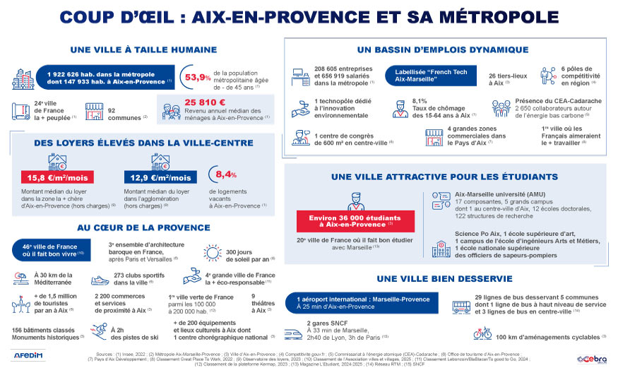 Coup d’œil Aix-en-Provence