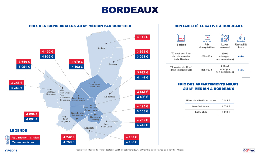 Carte des prix de Bordeaux.