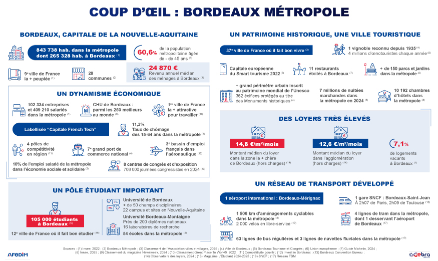 Chiffres de la ville de Bordeaux.