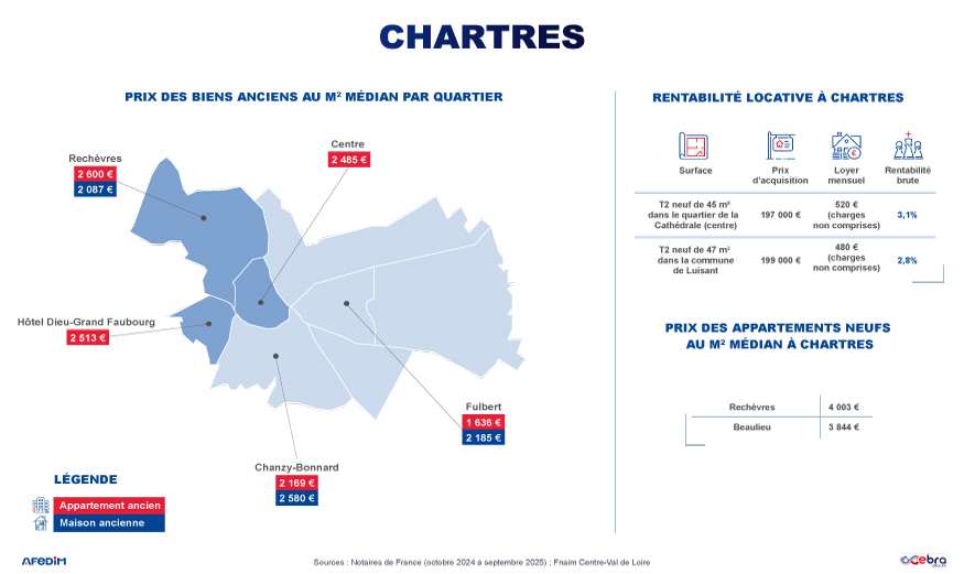Cartes des prix à Chartres.