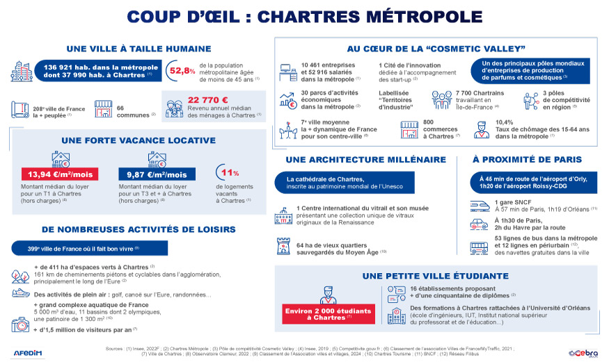 Coup d’œil sur les tendances de l’immobilier à Chartres en 2023