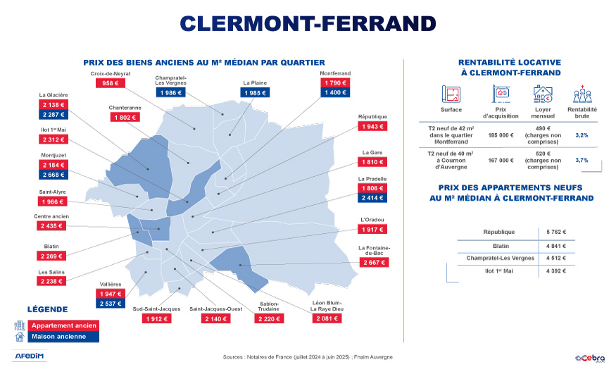 Baromètre carte des prix Clermont-Ferrand