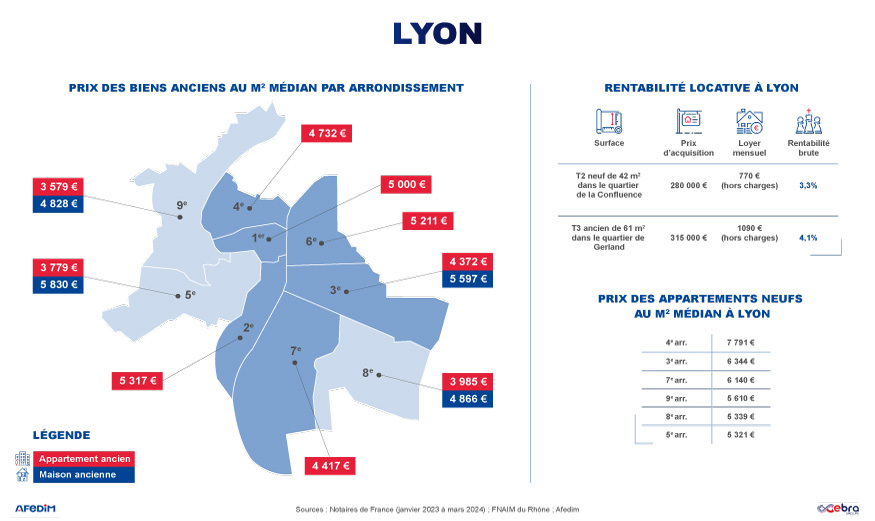 Carte des prix de Lyon.