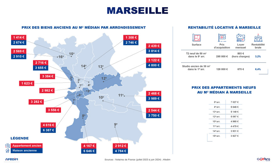 Carte des prix de la ville de Marseille