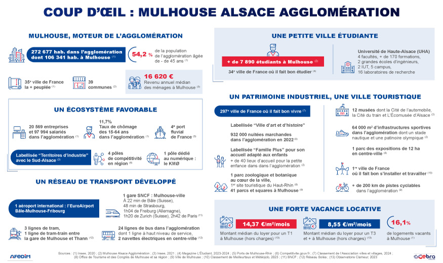 Coup d’œil des atouts de l’immobilier à Mulhouse