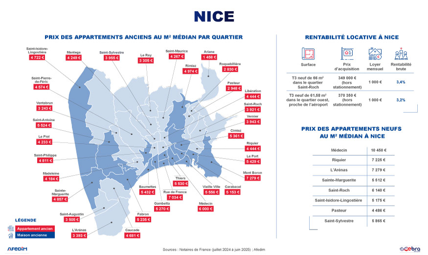Carte des prix de Nice