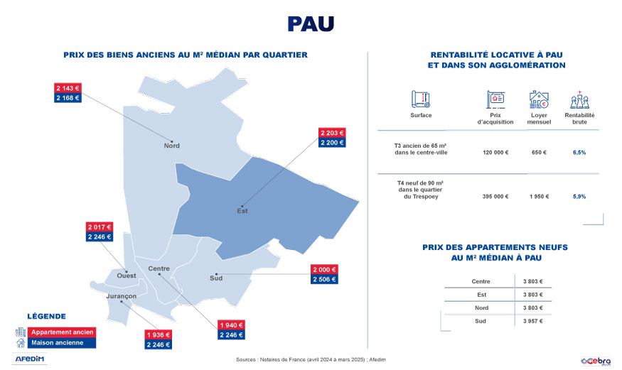Pau : Carte des prix 2024.