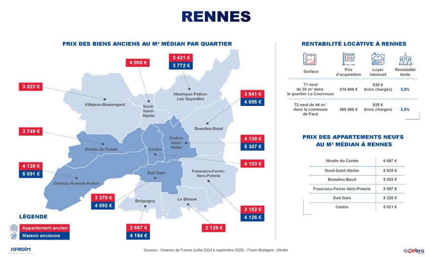 Carte des prix de Rennes