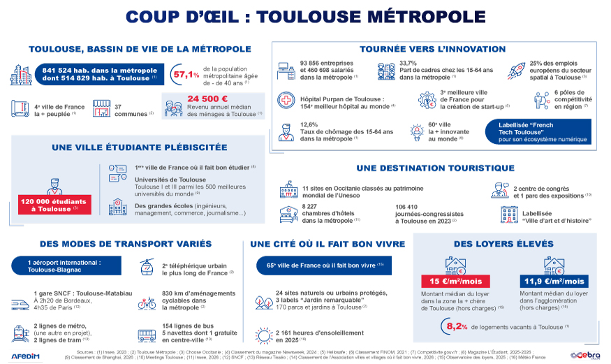Coup d’œil des atouts de l’immobilier à Toulouse
