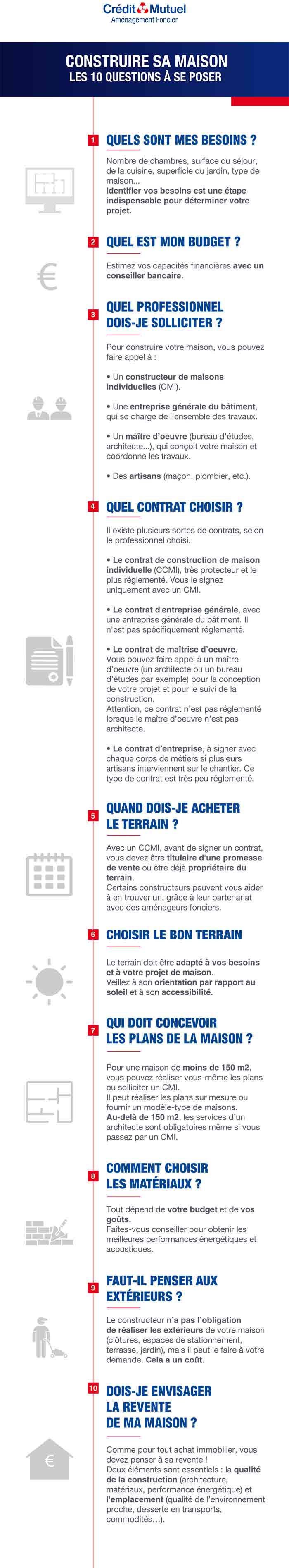 Infographie sur les 10 questions à se poser avant de construire sa maison.