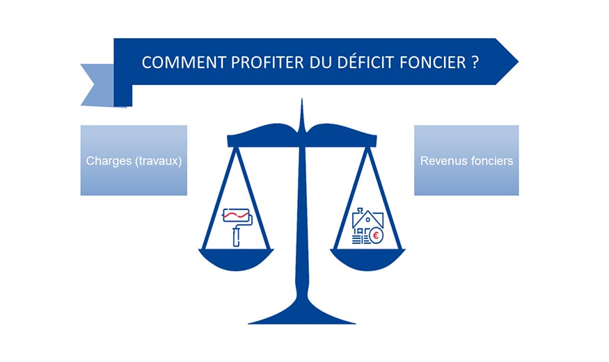 Infographie sur le déficit foncier.