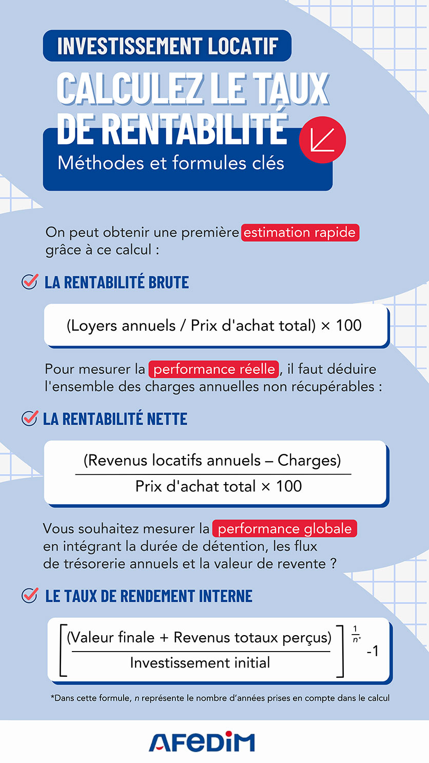Infographie présentant les différents taux de rentabilité.