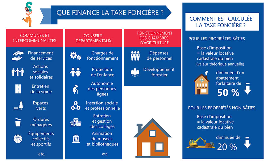 Qui Paie La Taxe Fonci re Usufruitier Ou Nu Propri taire BFRY
